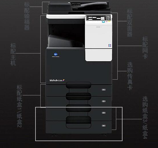 復(fù)印機租賃能帶給企業(yè)什么利益